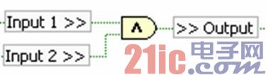 深层解析FPGA
