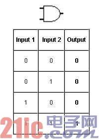 深层解析FPGA
