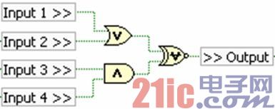 深层解析FPGA