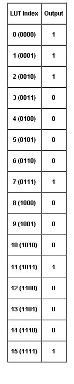 深层解析FPGA