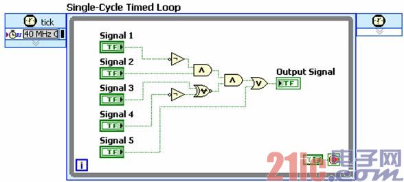 深层解析FPGA