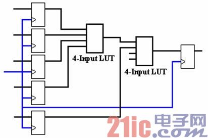 深层解析FPGA