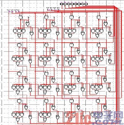 深层解析FPGA