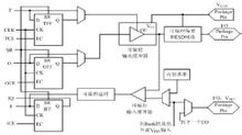 典型的IOB内部结构示意图