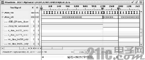 基于Virtex-6 FPGA的双缓冲模式PCIe总线设计方案和实现