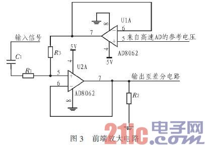 基于DSP+FPGA汽车防撞报警设备高速数据采集