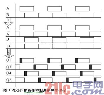 基于CPLD的软开关电源数字控制器设计