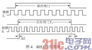 8051顶层模块