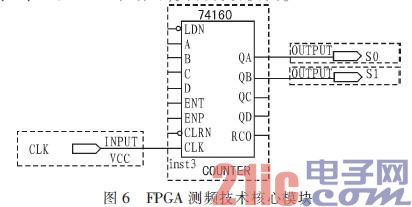 FPGA测频技术核心模块
