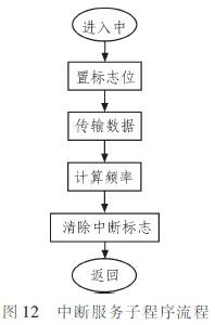中断服务子程序