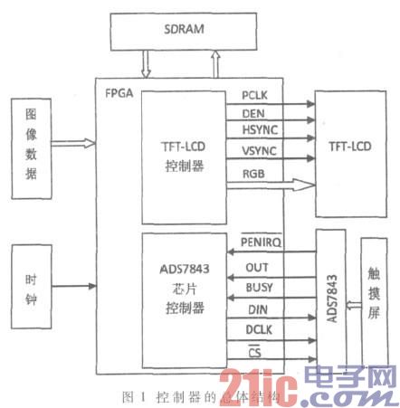 基于FPGA的彩屏控制器设计