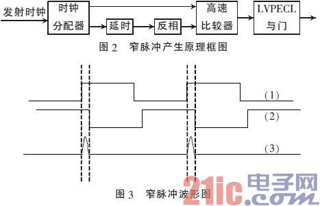 基于CPLD和LVPECL门电路的脉宽可调窄脉冲信号发生器设计