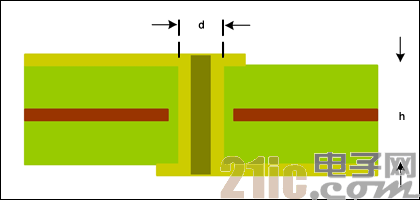 图5. PCB横截面用于估算寄生影响的过孔结构