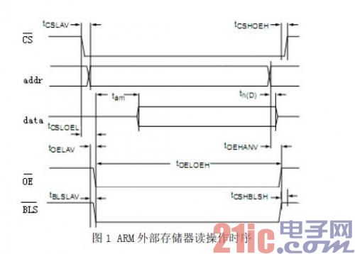 基于FPGA的ARM并行总线研究与仿真