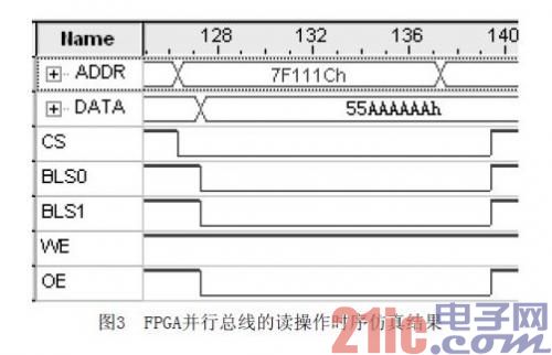 基于FPGA的ARM并行总线研究与仿真