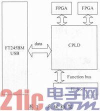 FPGA自动加载系统设计实现