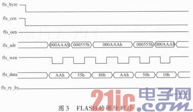 FPGA自动加载系统设计实现
