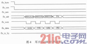 FPGA自动加载系统设计实现