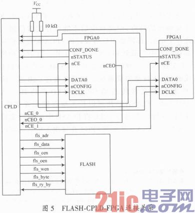FPGA自动加载系统设计实现