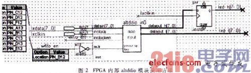 FPGA+DSP的高速通信接口设计与实现