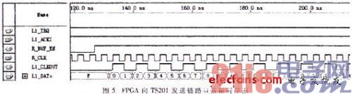 FPGA+DSP的高速通信接口设计与实现