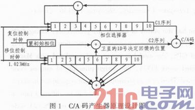 GPS C/A码发生器的仿真研究与FPGA设计