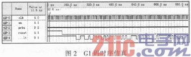 GPS C/A码发生器的仿真研究与FPGA设计