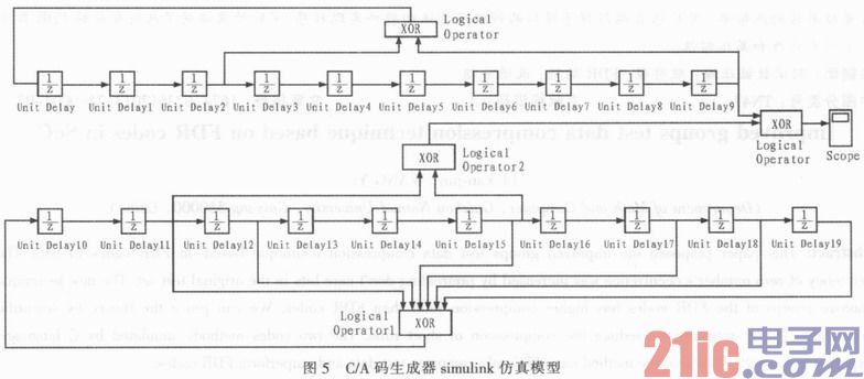 GPS C/A码发生器的仿真研究与FPGA设计