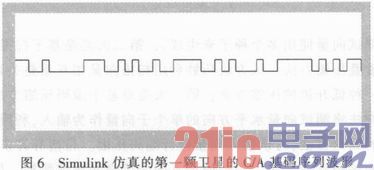 GPS C/A码发生器的仿真研究与FPGA设计