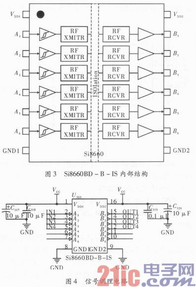 基于FPGA的高精度频率电压转换系统设计实现