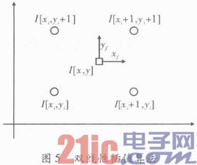 基于FPGA的视频图像处理算法的研究与实现