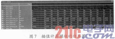 基于FPGA的视频图像处理算法的研究与实现