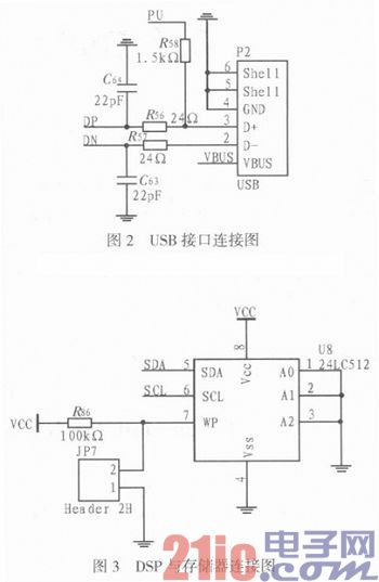 基于DSP控制的音频解码系统设计