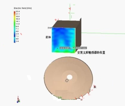 发射天线在星外产生的电场环境分析示例 www.elecfans.com