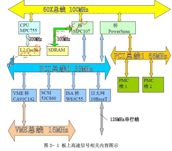 PowerPC的主板 www.elecfans.com