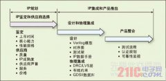 ѡϸIPӦʵIP -
