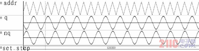  S= (50 000 000)10ʱźSignal Tap IIͼ