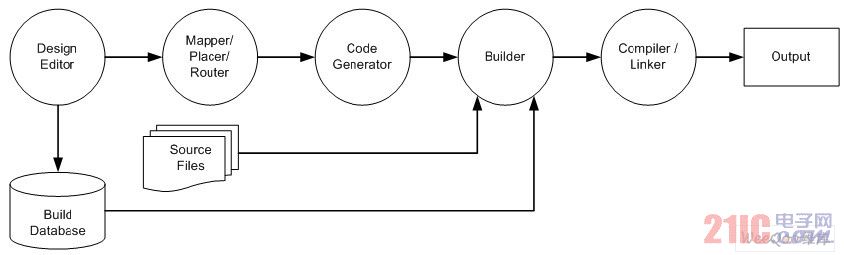 PSoC Creator̹