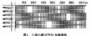 ·SPWM沨