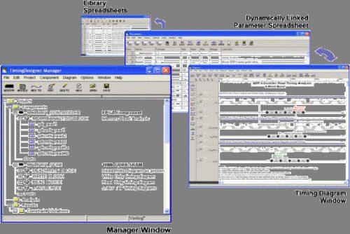 ͼ1TimingDesignerڲصͼν洰ڡ
