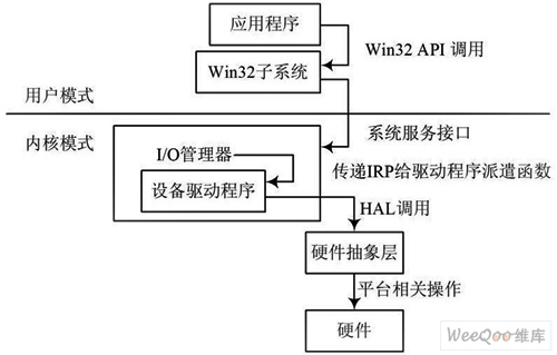 Windows XP ϵͳṹ