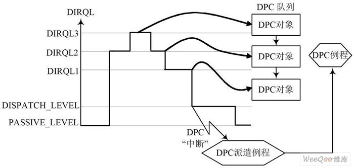 DPC 