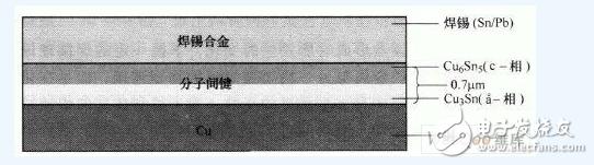 PCBӵָЧ