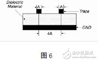FPGAĸPCB