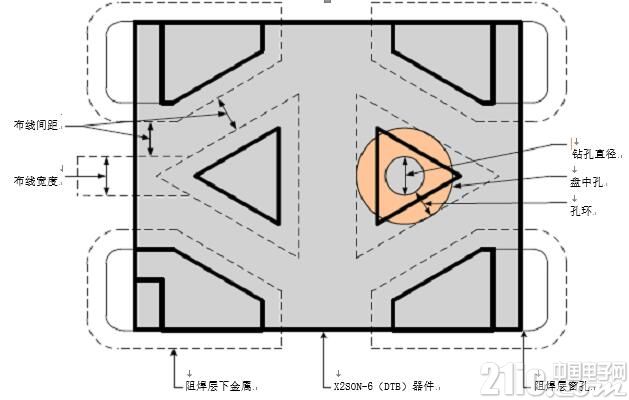 图3.间隙规格