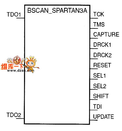 BSCAN SPARTAN3Aģ