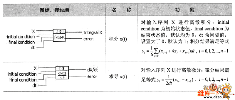 ΢ѡڵ㣨