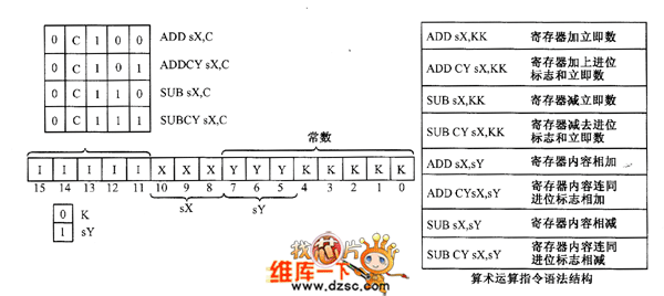ָṹ