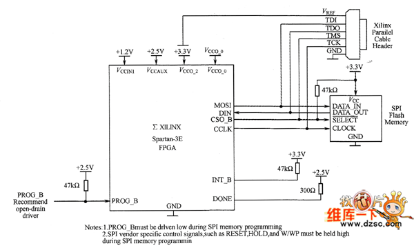 SPI FlashFPGAӺԭ