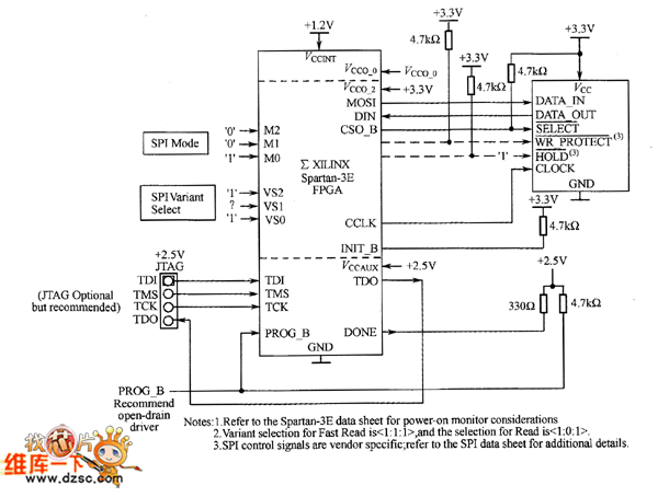  STMicroSPI FlashSpartan-3